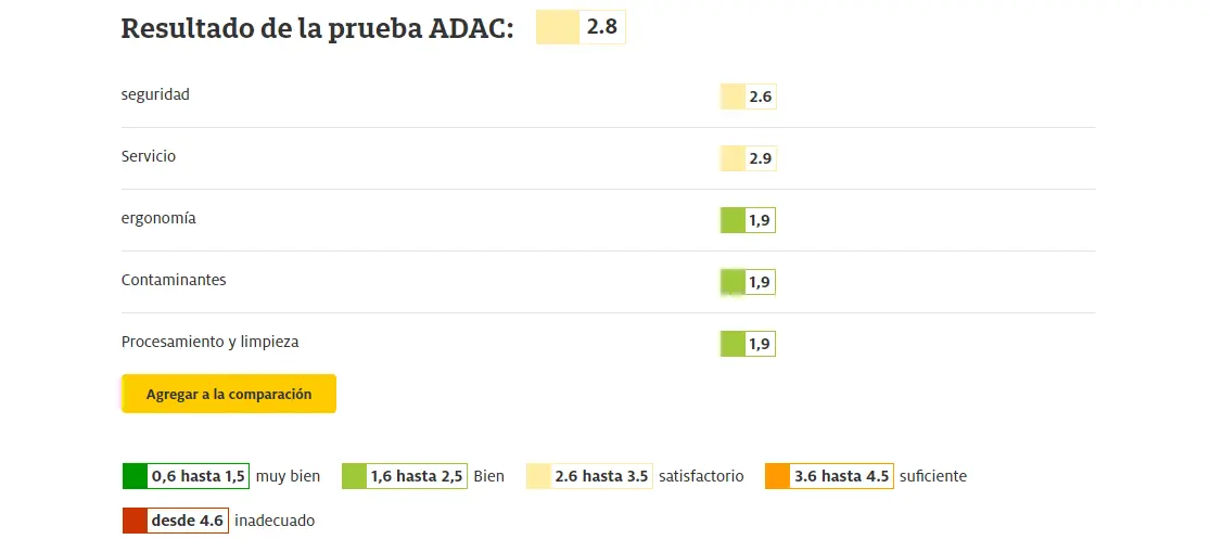 Resultado de la prueba ADAC Resultado de la prueba ADAC