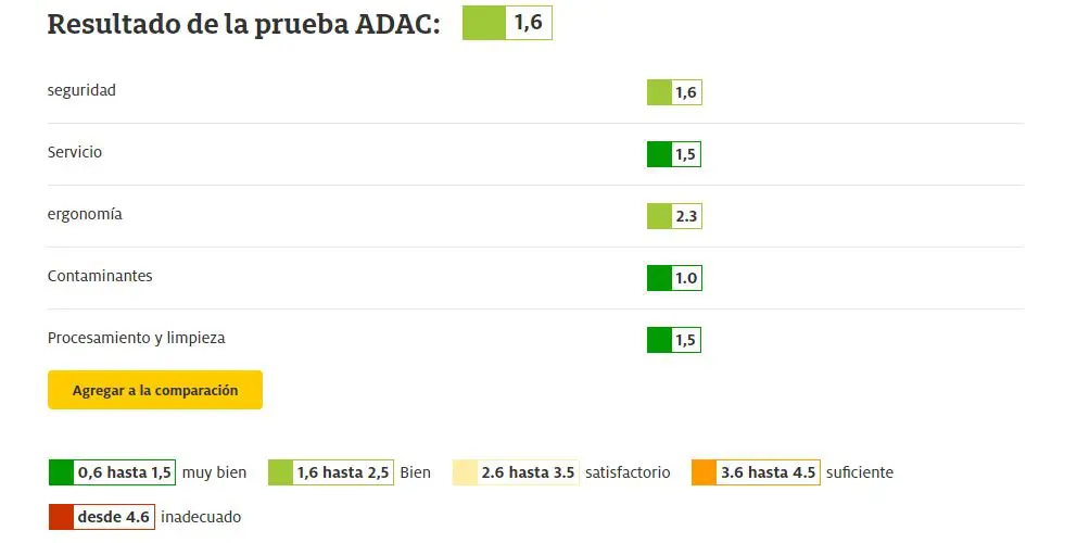 Maxi-Cosi Pebble Plus test ADAC
