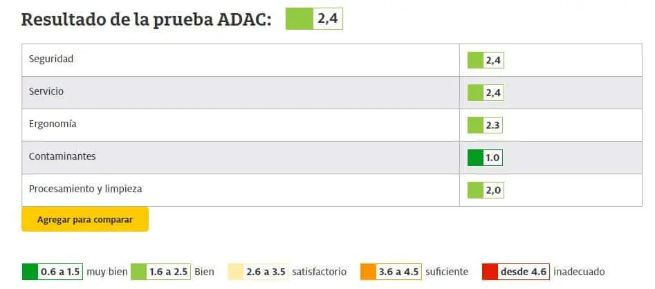 GB Gold Everna-Fix ADAC test GB Gold Everna-Fix ADAC test