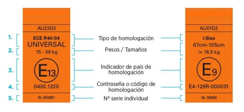 Sillas Grupo 2 3 etiqueta r44-04